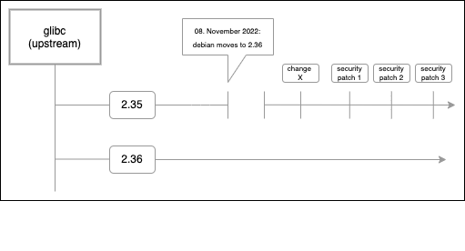 Problem Description Diagram